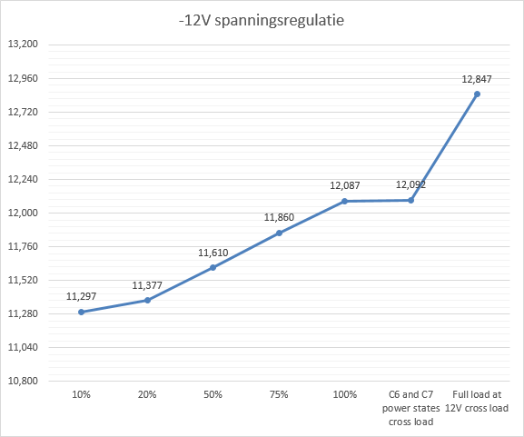 https://tweakers.net/ext/f/ehsZrcpWqtRKUI81suG4D9tV/full.png