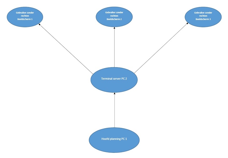 Boomplanning Boomplanning