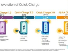 Quick charge