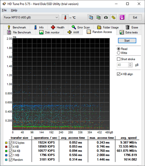 Corsair_mp510_HD_tune+pro_benchmark_random_acess_read