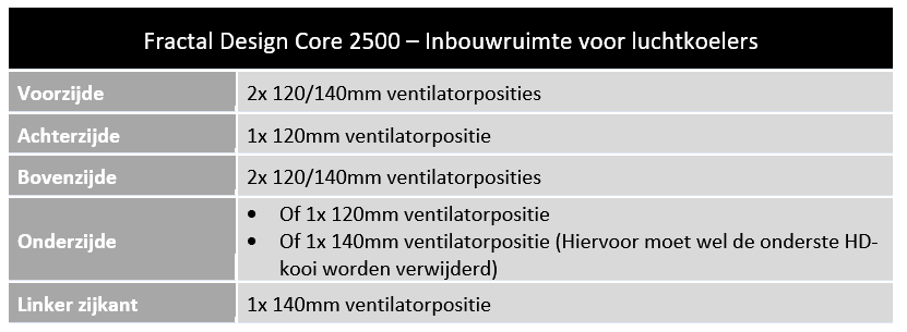 inbouwruimte voor luchtkoelers
