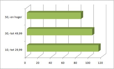 Afbeeldingslocatie: http://tweakers.net/ext/f/ericIFnuxGqtD5JQDOPfG3zF/full.jpg