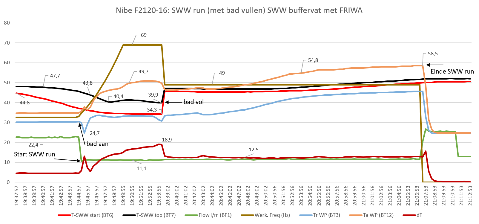 Afbeeldingslocatie: https://tweakers.net/ext/f/essLZyR1QILLegAXi8PAQZjb/full.png