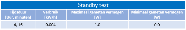 Standby test Standby test