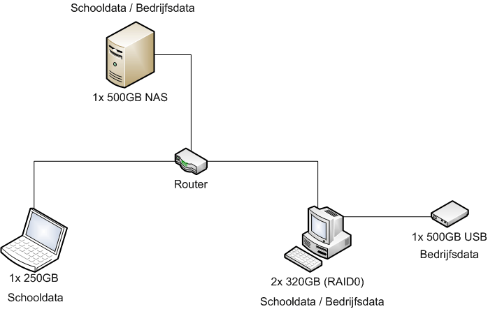 Afbeeldingslocatie: http://tweakers.net/ext/f/euzg4hIwr6QgPY0345eytfvV/full.png