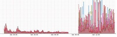 Afbeeldingslocatie: https://tweakers.net/ext/f/ev32Zhg0qpe0Kswcb9ru0G5b/full.jpg