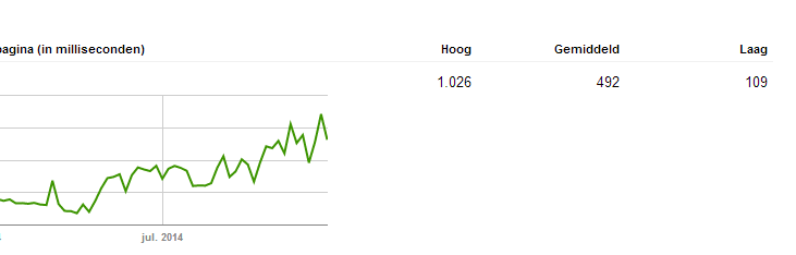 Afbeeldingslocatie: http://tweakers.net/ext/f/ex7bQ1KduRV1zGaqUU6uQVDa/full.png