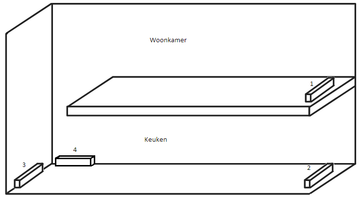 Woonkamer en keuken radiatoren