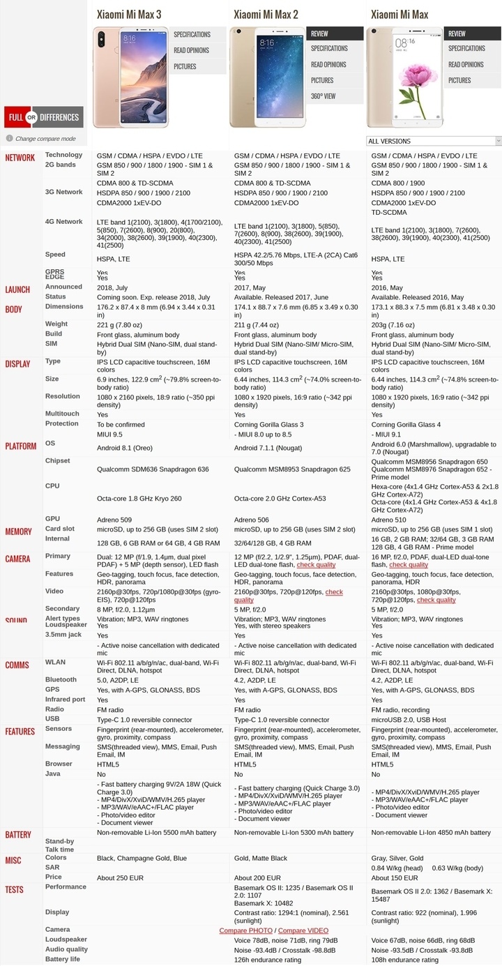 Afbeeldingslocatie: https://tweakers.net/ext/f/f1qkeq3uEoHBad5SWsgJeBV1/full.jpg