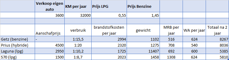 Afbeeldingslocatie: https://tweakers.net/ext/f/f2PHKiokOLeGhRq2vwR9up0i/full.png?