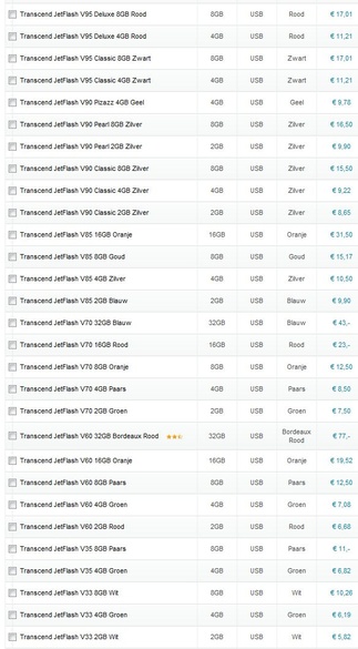 Afbeeldingslocatie: http://tweakers.net/ext/f/f48NEYx4VZKKFd4466AzOdSN/full.jpg