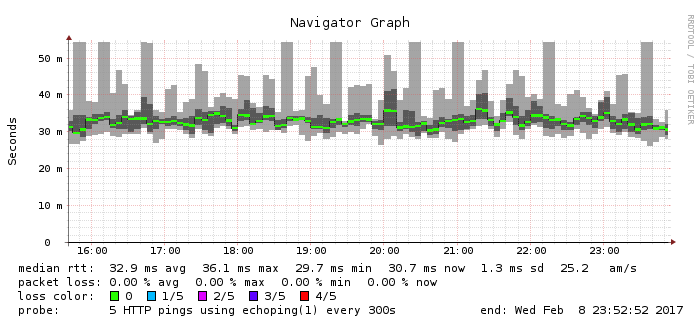 Afbeeldingslocatie: https://tweakers.net/ext/f/f7JBdOQKsjG0CSIFME8thJ0h/full.png