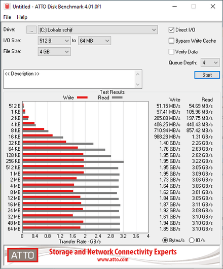 Corsair_mp510_atto_disk_bechmark