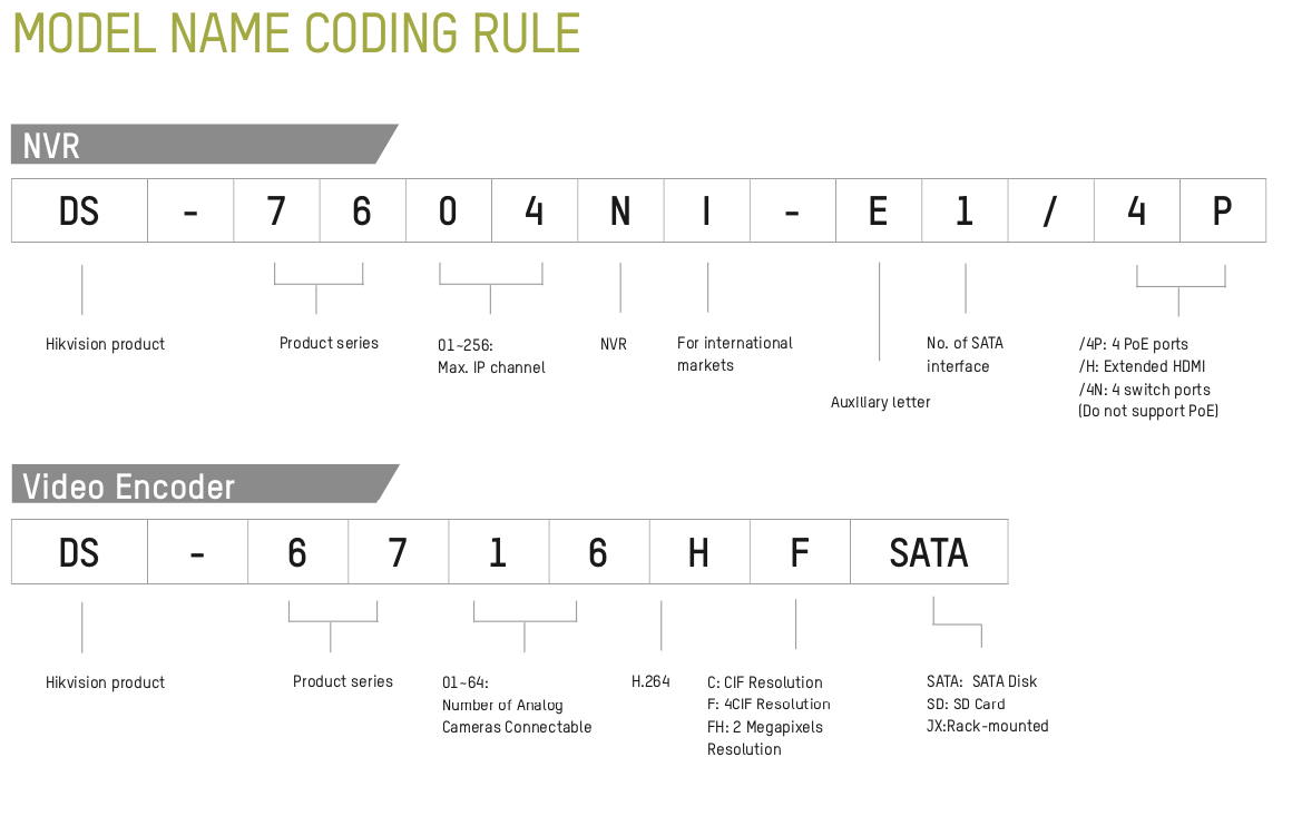 naming3