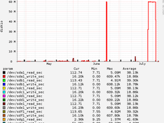 disk_io_trajanus
