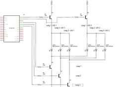Cube schema