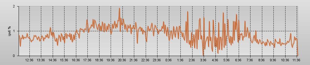 Afbeeldingslocatie: http://tweakers.net/ext/f/fabeEcwQy2sMKhtqWvVdseYz/full.png