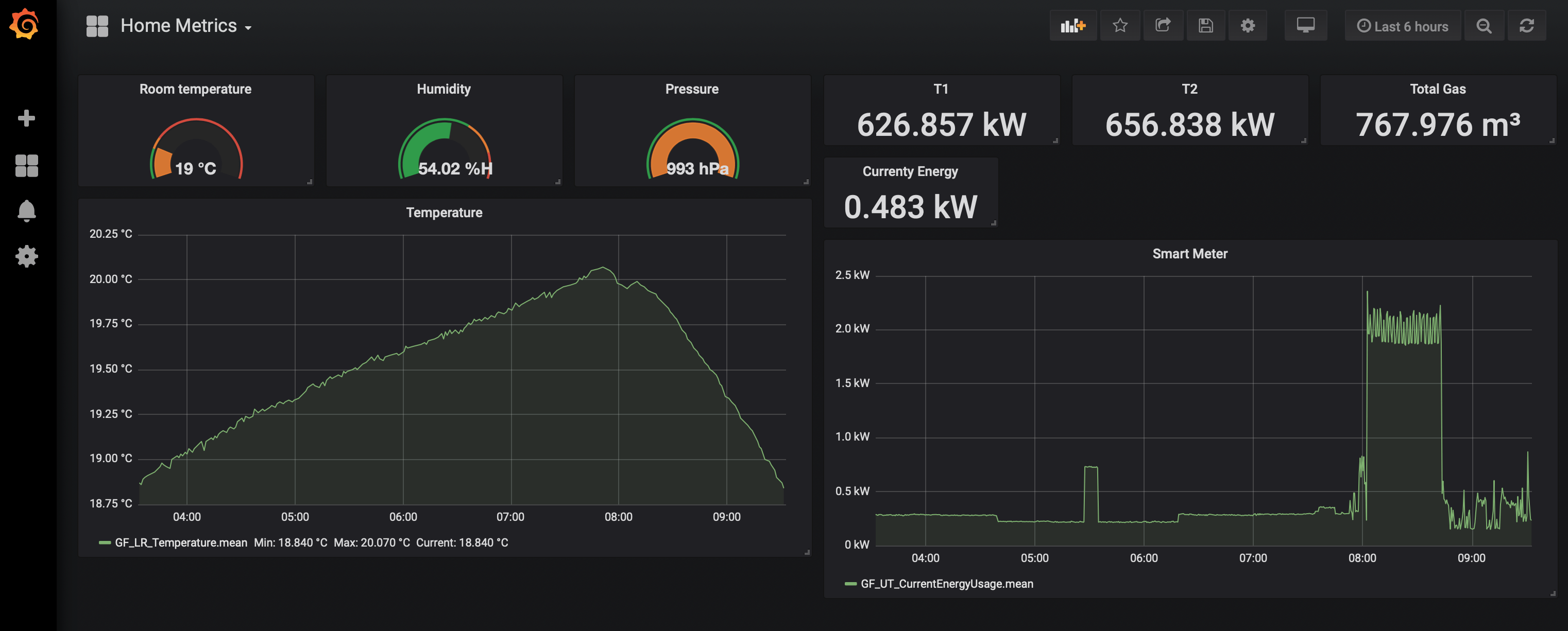 grafana OH mqtt