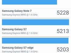 Geekbench multi