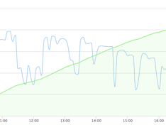 Afbeeldingslocatie: https://tweakers.net/ext/f/feDoBHYQAdfgY3OAElaksFeQ/medium.png