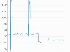 Afbeeldingslocatie: https://tweakers.net/ext/f/fg4XLbYVKZc5AOYomg7BafYD/medium.jpg