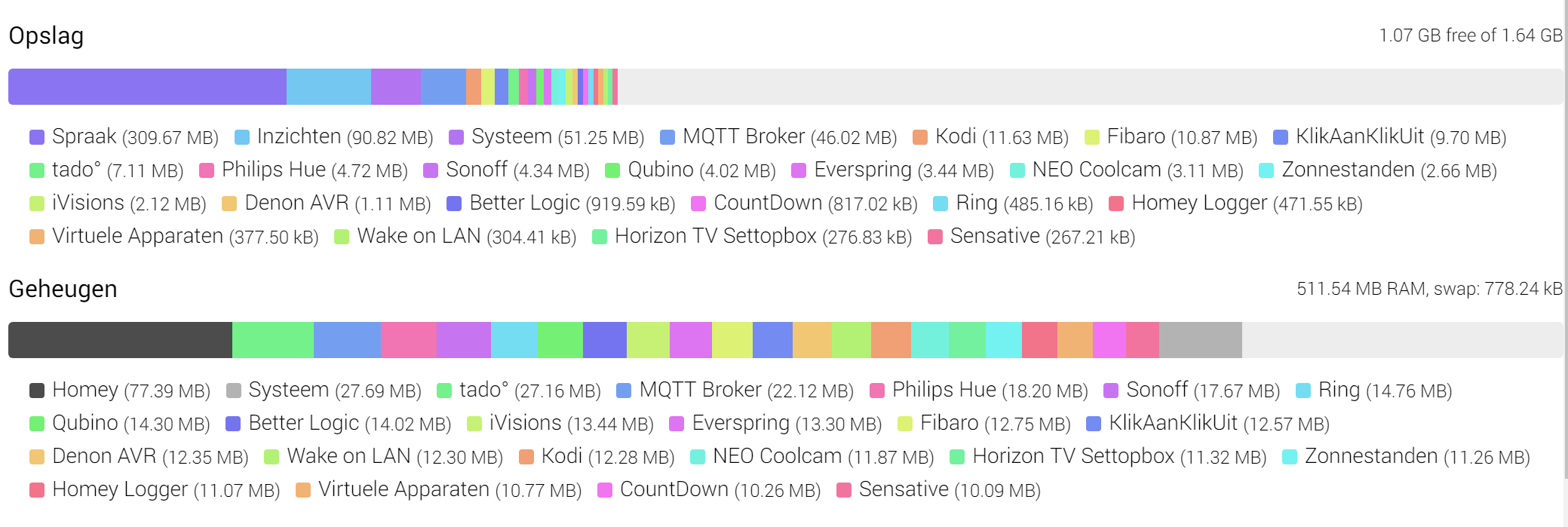 Afbeeldingslocatie: https://tweakers.net/ext/f/fjw0ZlxlzeKgOPI0BhWapE9d/full.png