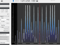SDR