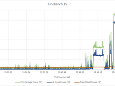 Cinebench 15