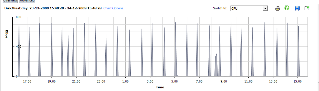 vmware disk wss server