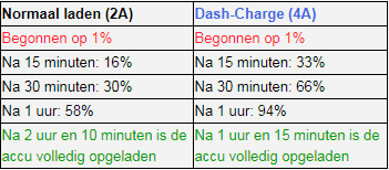 https://tweakers.net/ext/f/gB5eNoGb3L9eAu3mTwGr6gGF/full.png