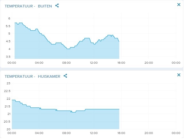 Netatmo 2016-11-06