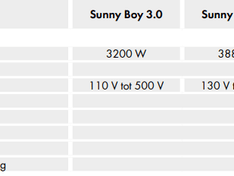 specsomvormer specsomvormer