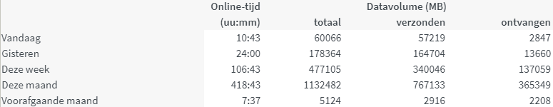 Data