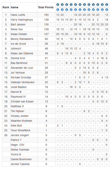 Afbeeldingslocatie: https://tweakers.net/ext/f/gP58Y5PGJPoOEwpqkbSZ2yuV/full.png