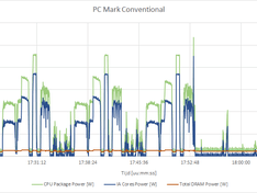 PC Mark Conventional