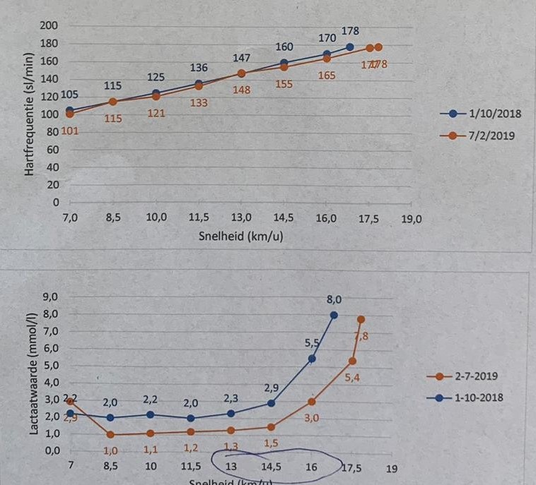 Afbeeldingslocatie: https://tweakers.net/ext/f/gWQBmx3YC8csDlRNUXIiTrGa/full.jpg