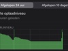Ios13charge