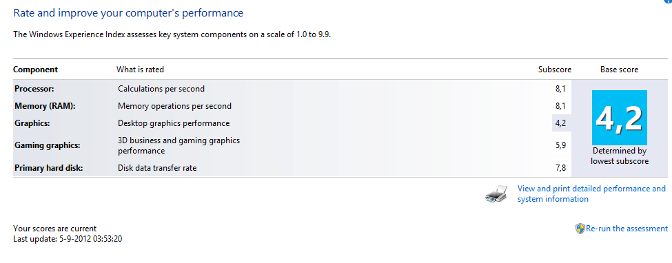 WEI Windows 8