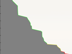 Afbeeldingslocatie: http://tweakers.net/ext/f/gpDadrmz4khVpyCNMLRgpWq6/medium.png