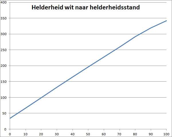 http://tweakers.net/ext/f/h3ehUcZln8GDOev9tTpQmHik/full.png