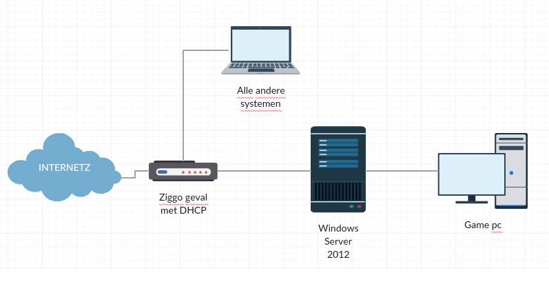 Afbeeldingslocatie: http://tweakers.net/ext/f/h5SrcJIqymcgc1ZhLlk6UvZx/full.png