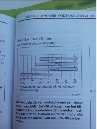 welke olie in toyota yaris #3 welke olie in toyota yaris #3