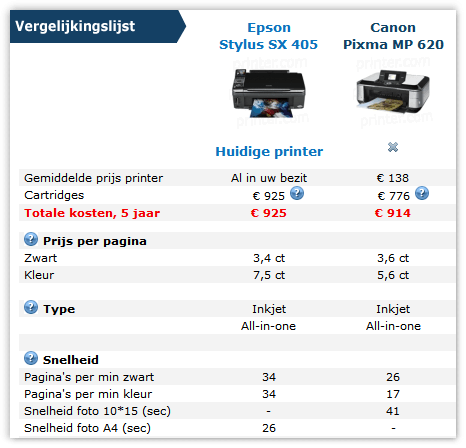 Vergelijking Epson/Canon