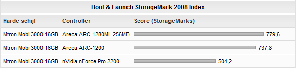 Afbeeldingslocatie: http://tweakers.net/ext/f/hAKsqRgW9KCR1r9BaOhkclaG/full.png