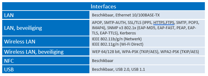 Specificaties interfaces