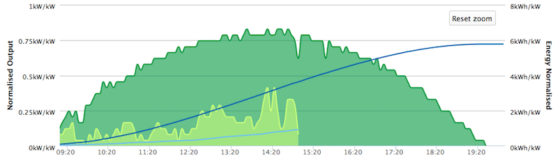 Afbeeldingslocatie: https://tweakers.net/ext/f/hEOwrLRMEouKEyZMo10EIQbi/full.png