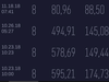 Speedtest resultaten
