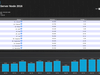 server verbuik 2016