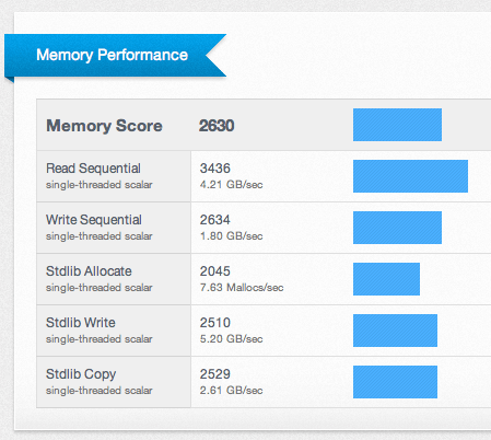 Geekbench