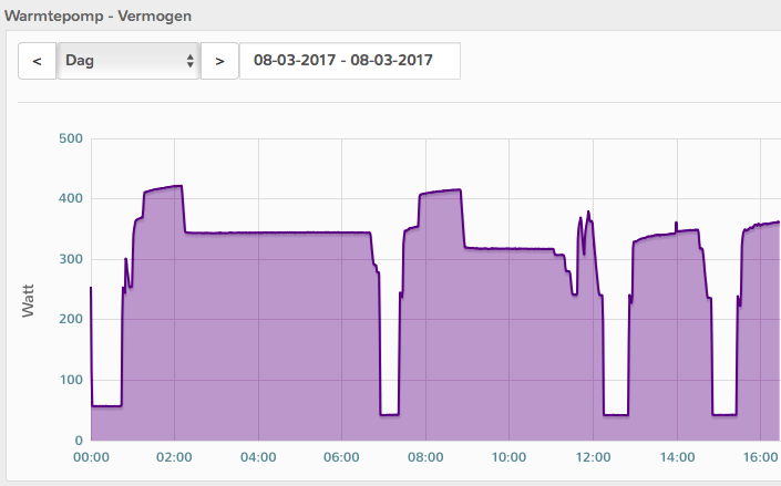 Afbeeldingslocatie: https://tweakers.net/ext/f/hIPNrNxNKTgQqJJobeyKPyDk/full.png